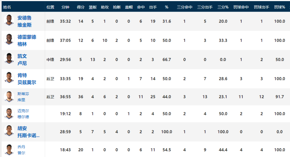  弗赖堡主场雨战逼平领头羊  